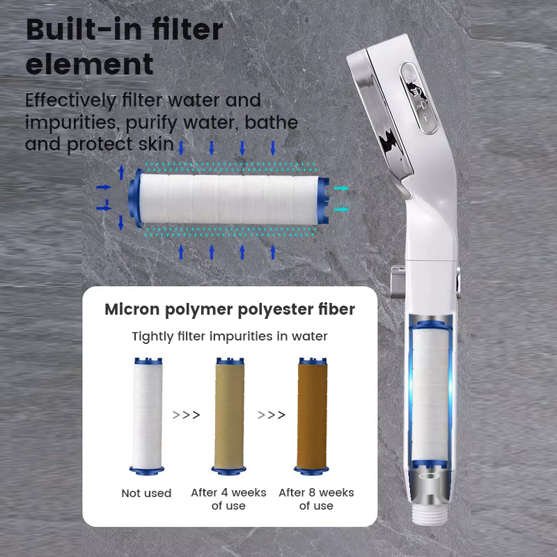 VVREN Filtered Shower Head